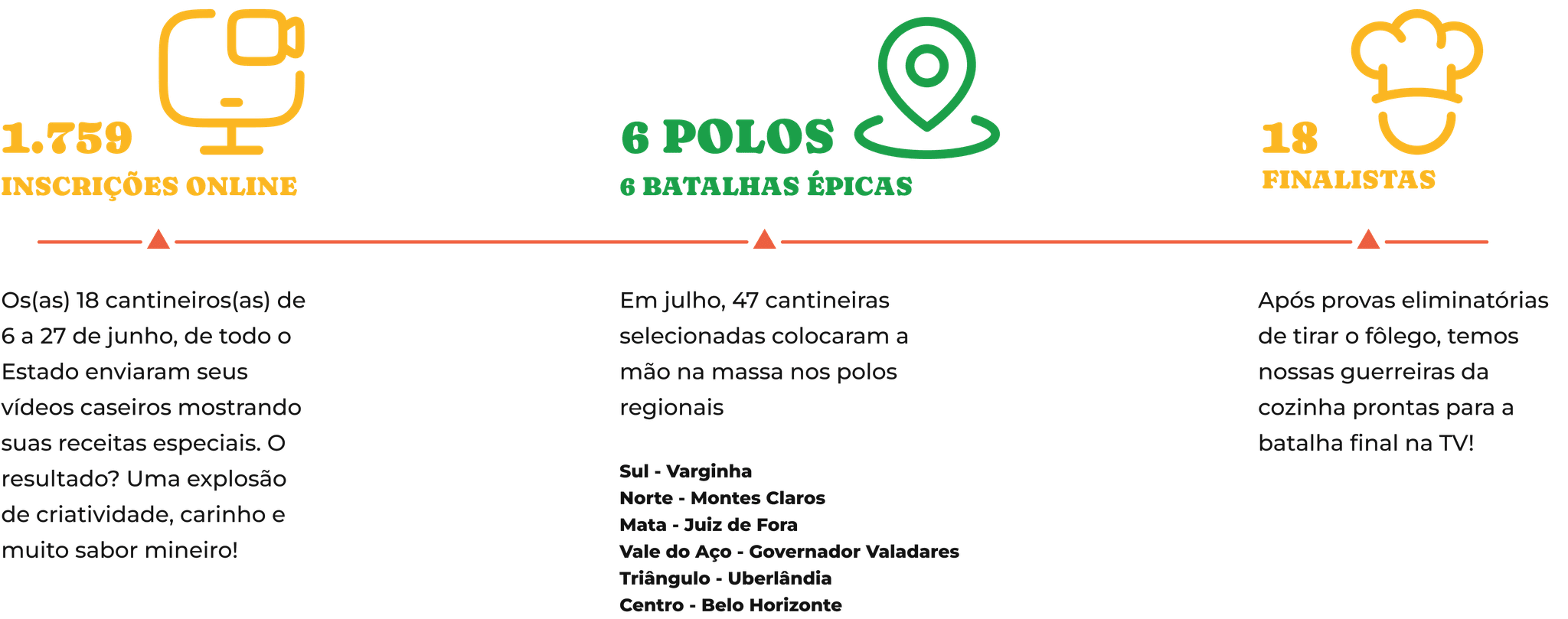 Jornada até aqui